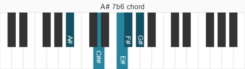 Piano voicing of chord A# 7b6